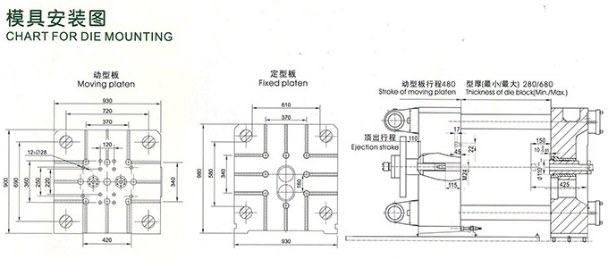 J1128K型(280吨)2800千牛卧式冷室压铸机模具安装图