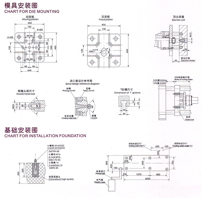 J1128K型(280吨)2800千牛卧式冷室压铸机安装图